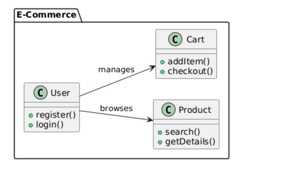 ecommerce-system