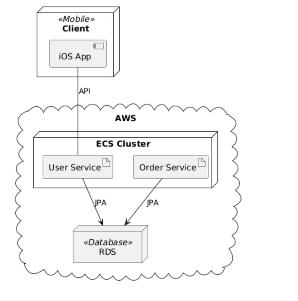 aws services