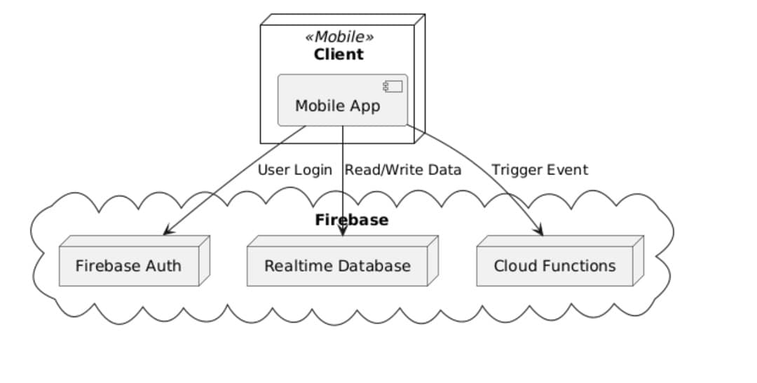 mobile apps