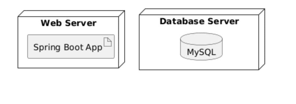 nodes and artifacts