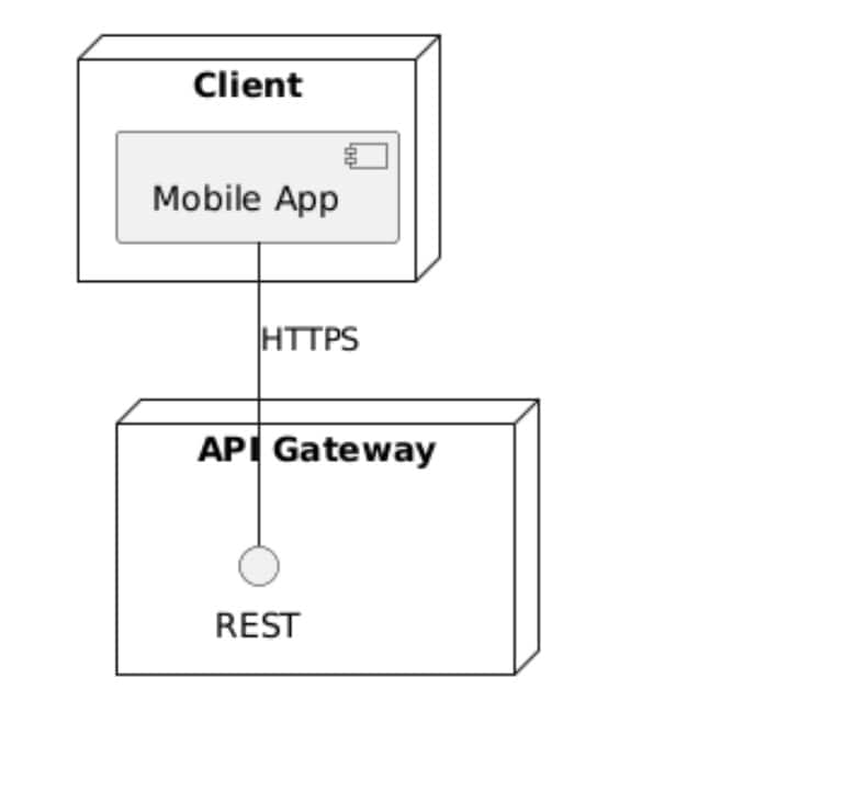 port interfaces
