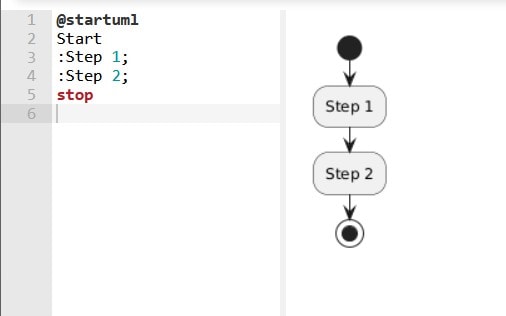 Step 1 step 2 flowchart