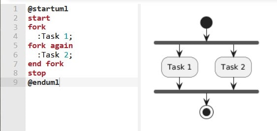 fork flowchart