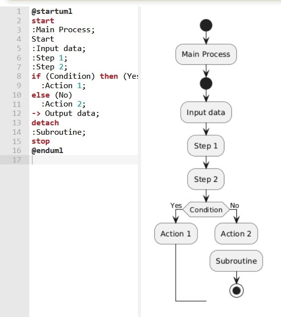 callback flowchart