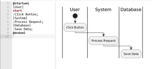 Change direction flowchart