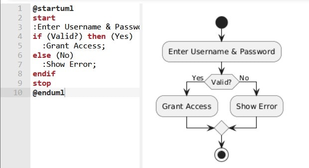 swimlane flowchart