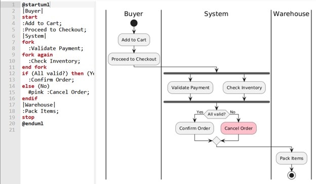 Password reset flow