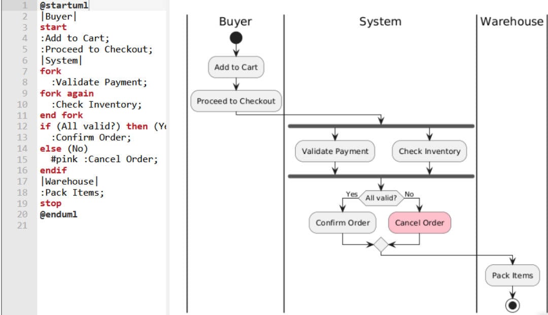 Ecommerce checkout