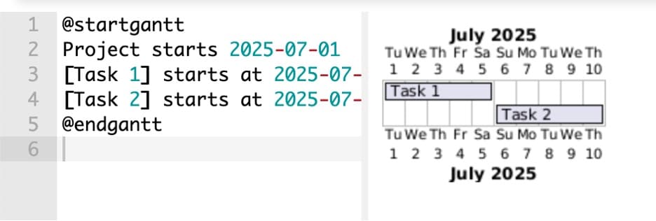 Plantuml gantt chart lasts x days