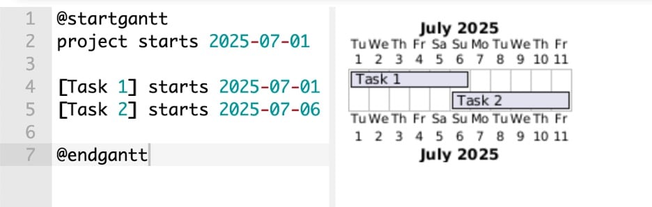 Plantuml gantt chart absolute date
