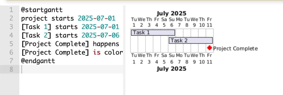 Plantuml gantt chart milestone