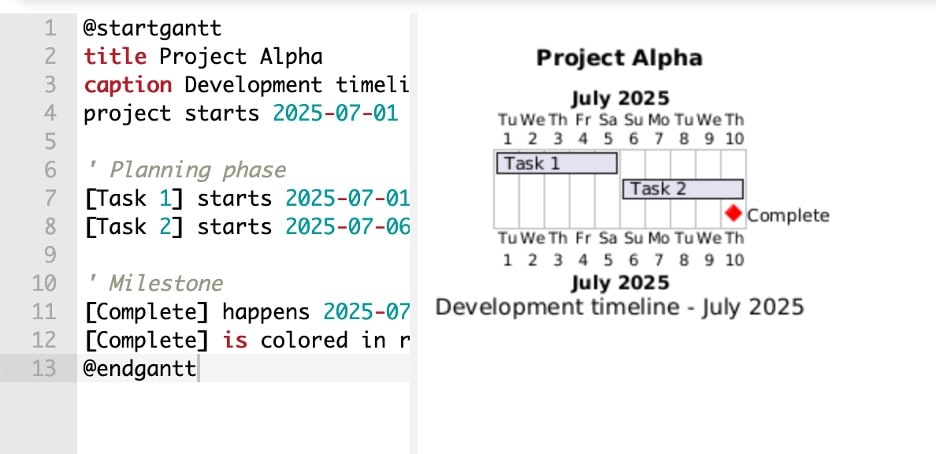 Plantuml gantt comments and titles