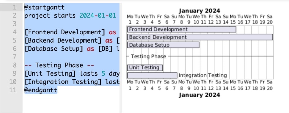 Plantuml gantt grouping method