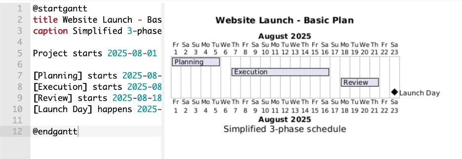 Plantuml simple gantt chart