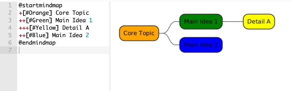 mindmap-colored