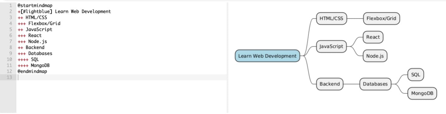 mindmap-web-dev