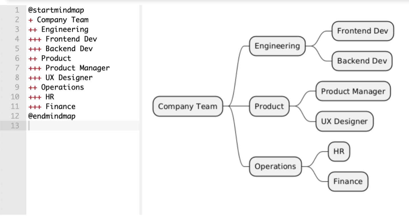 mindmap-team-structure