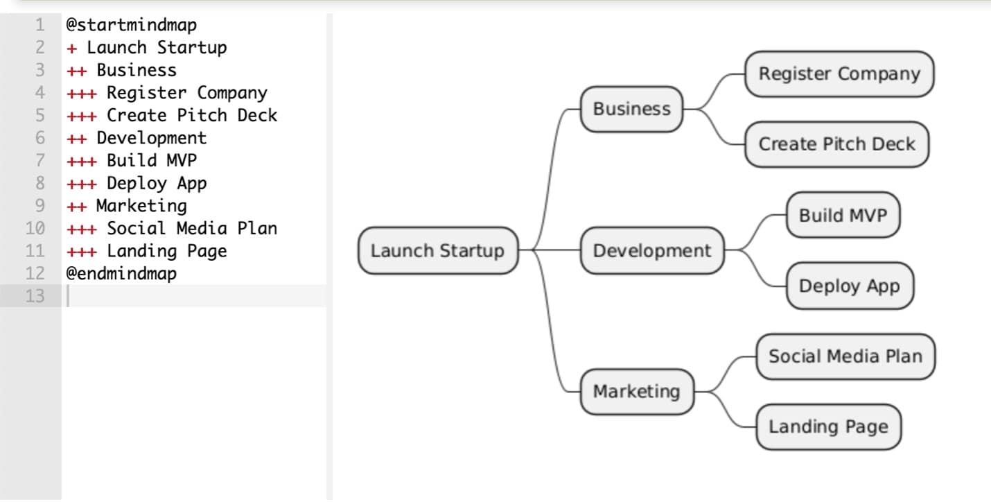 mindmap-startup