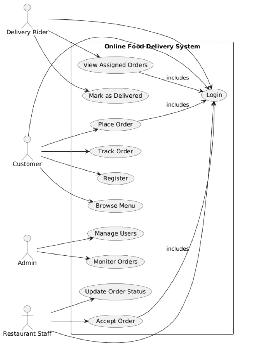 final-result-use-case-ready