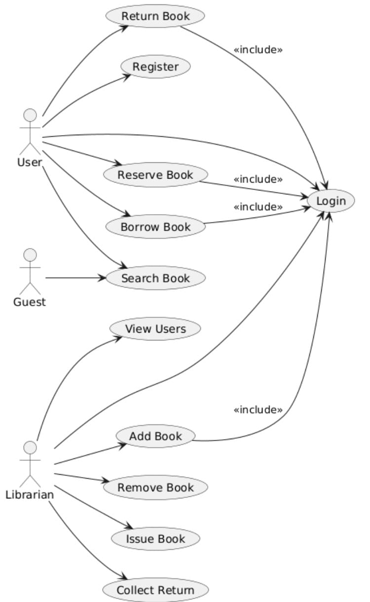 library-res-library-management