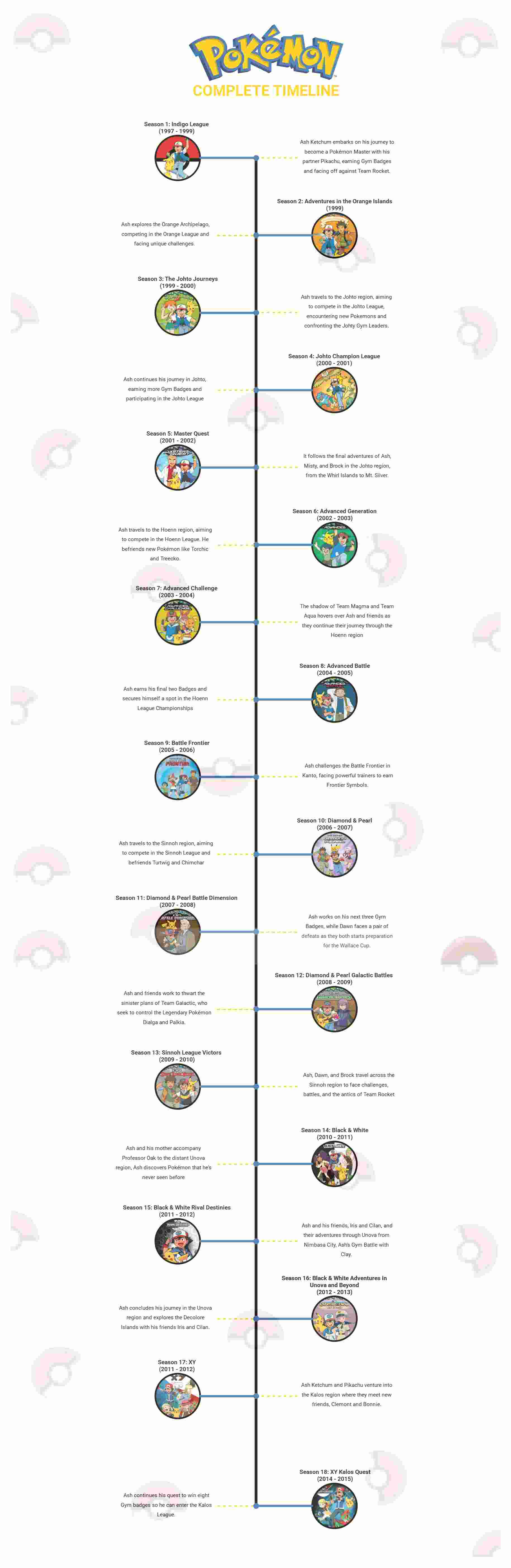 chronological order of pokemon