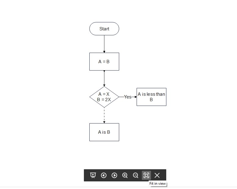 apply animations flowchart