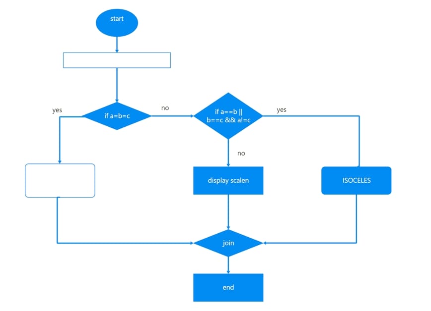 flowchart in programming