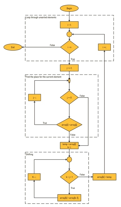 flowchart in programming