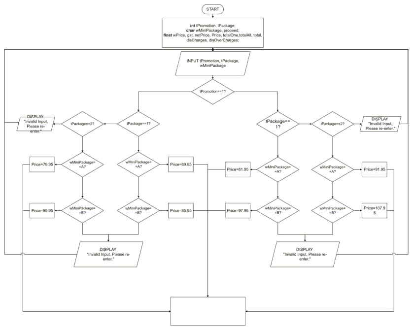 programming flowchart examples