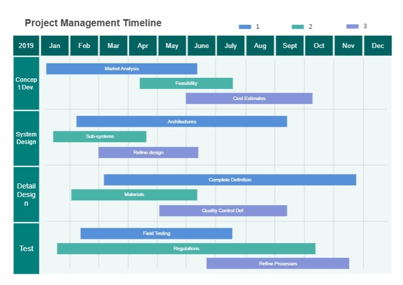 project management timeline template