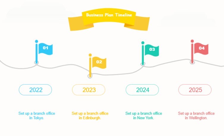 linear business plan project timeline example