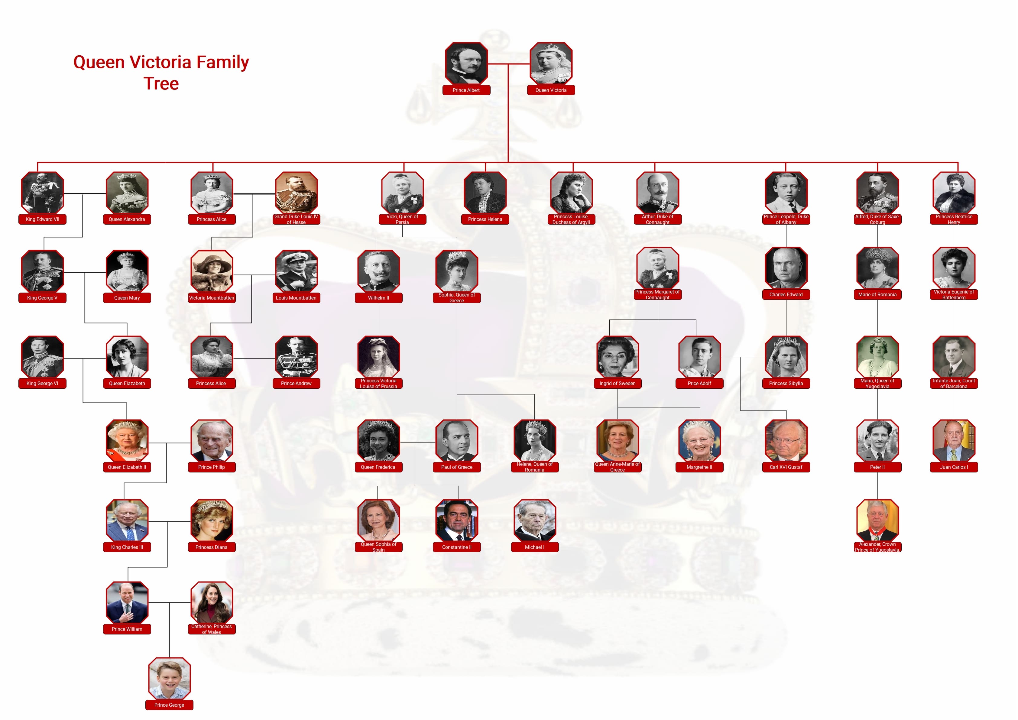 family tree of british queen