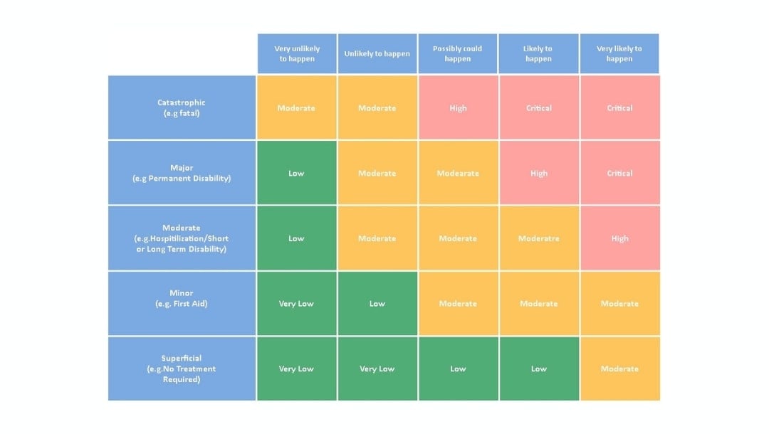 risk assessment matrix template