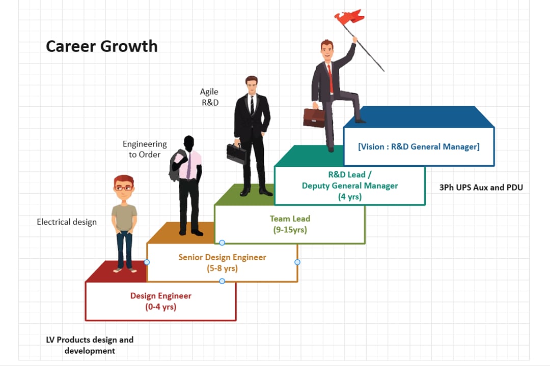 electrical engineer career
