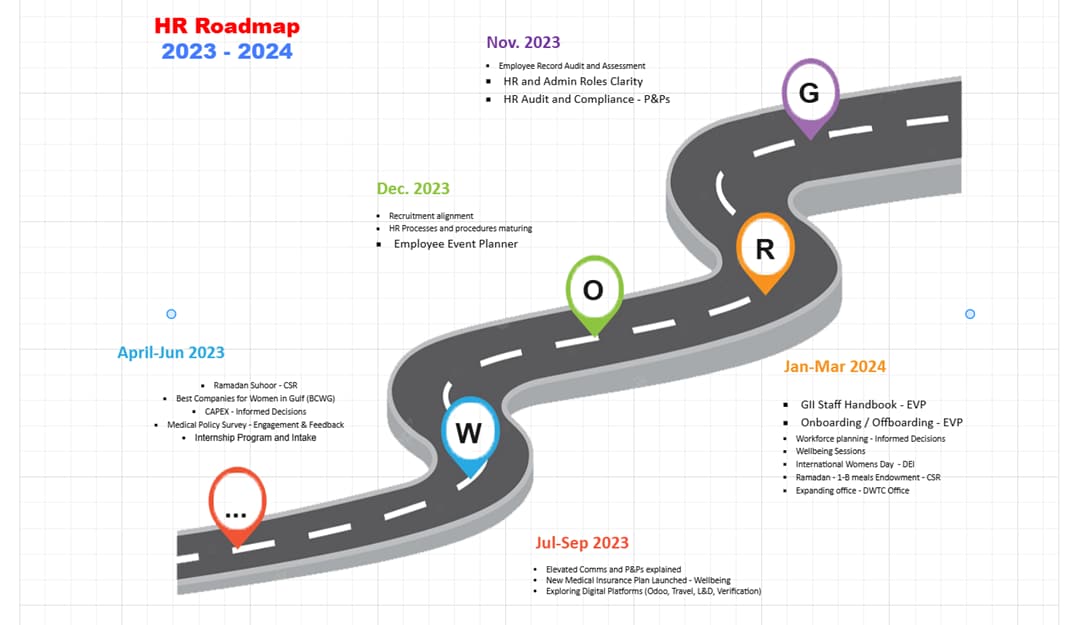 hr road map