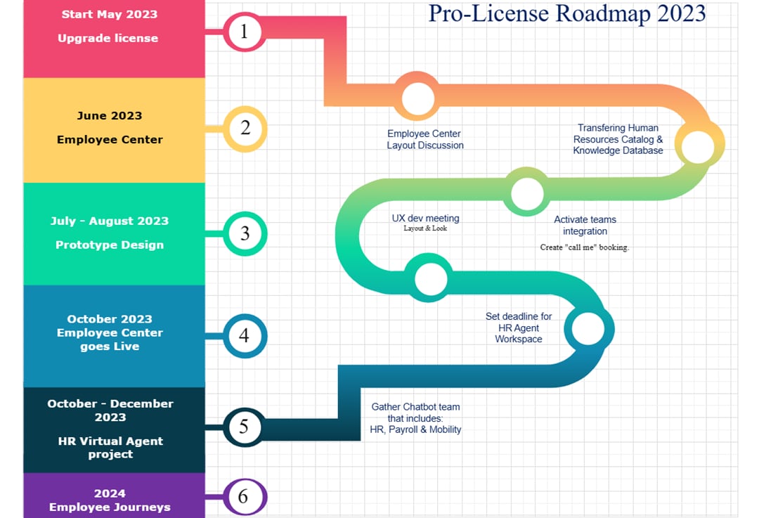 licensing model
