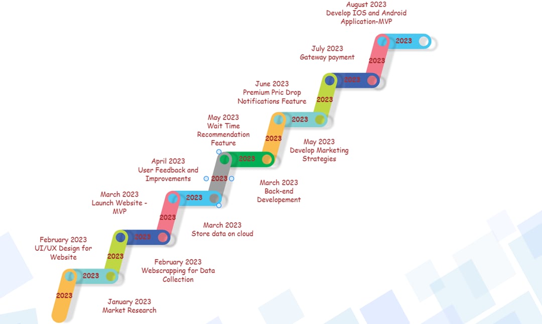 pricemate roadmap