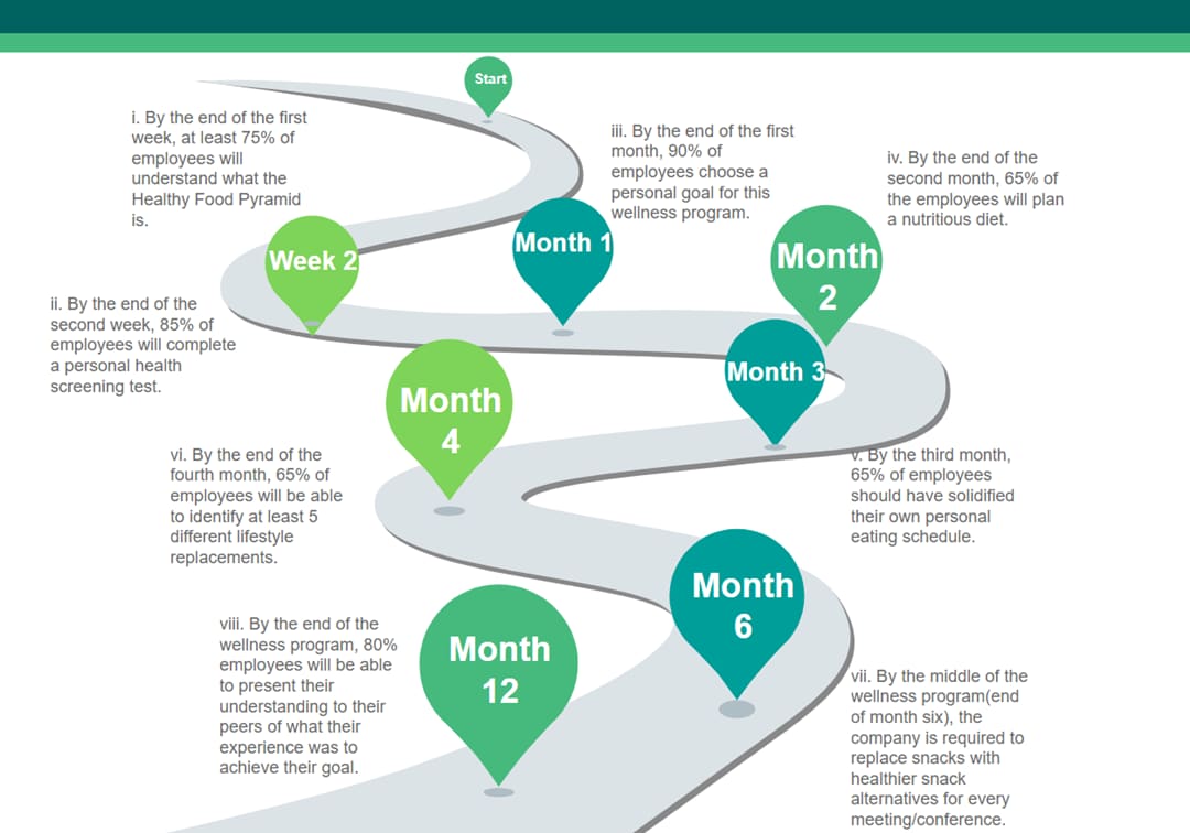 wellness road map