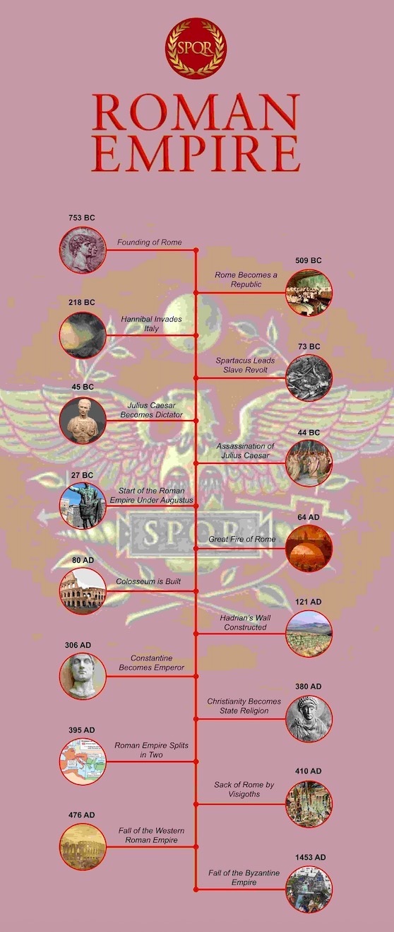 roman-empire-timeline-history of roman empire and timeline