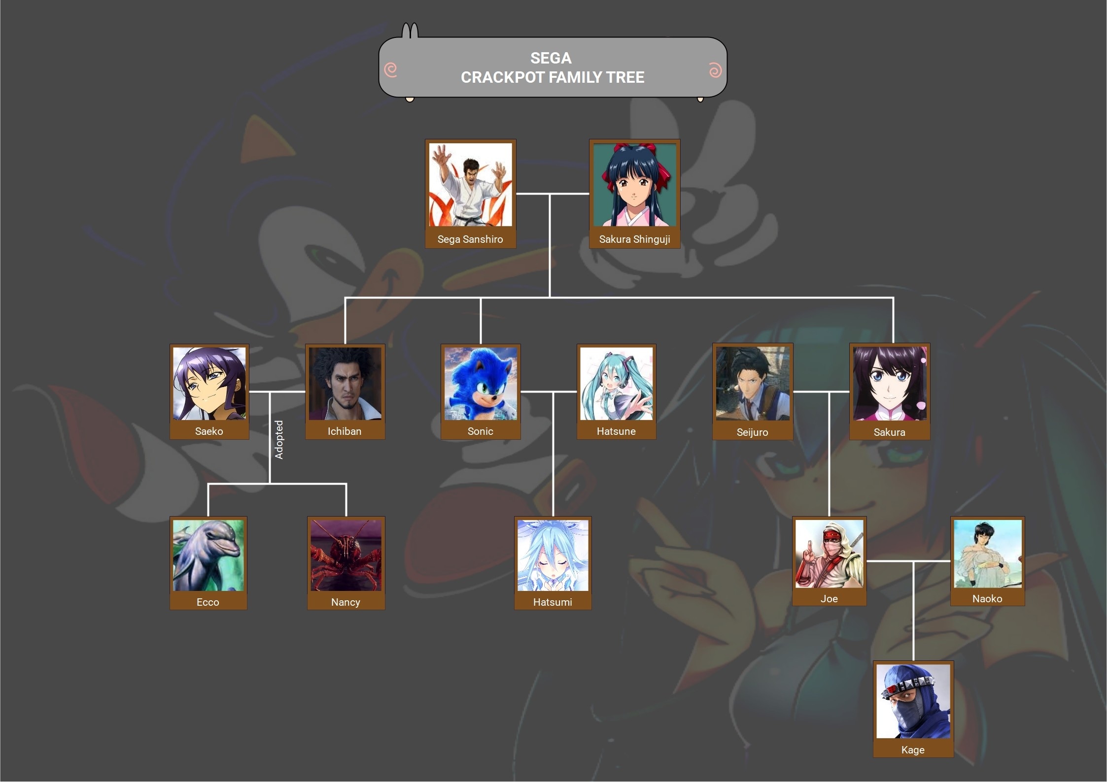Sega Crackpot Family Tree-Diagram