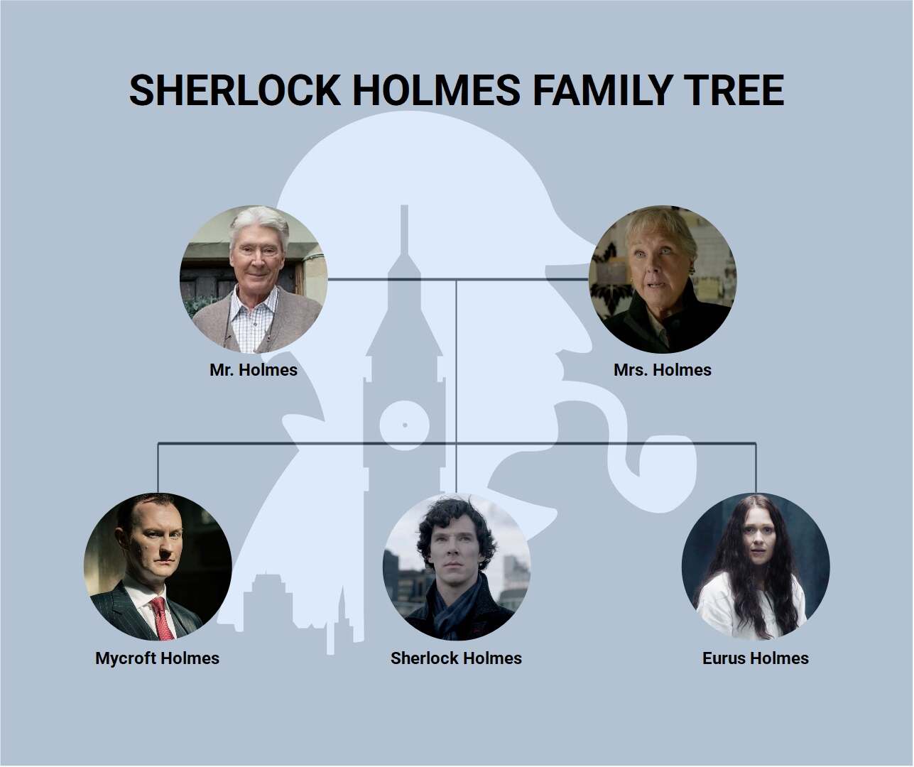 sherlock holmes family tree