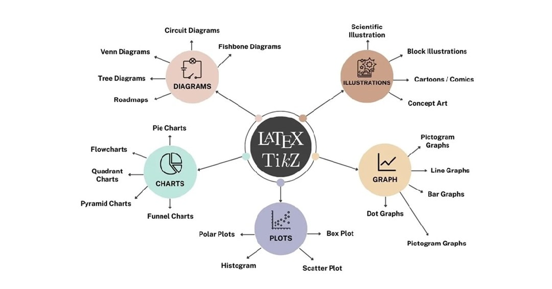 sample latex diagram done