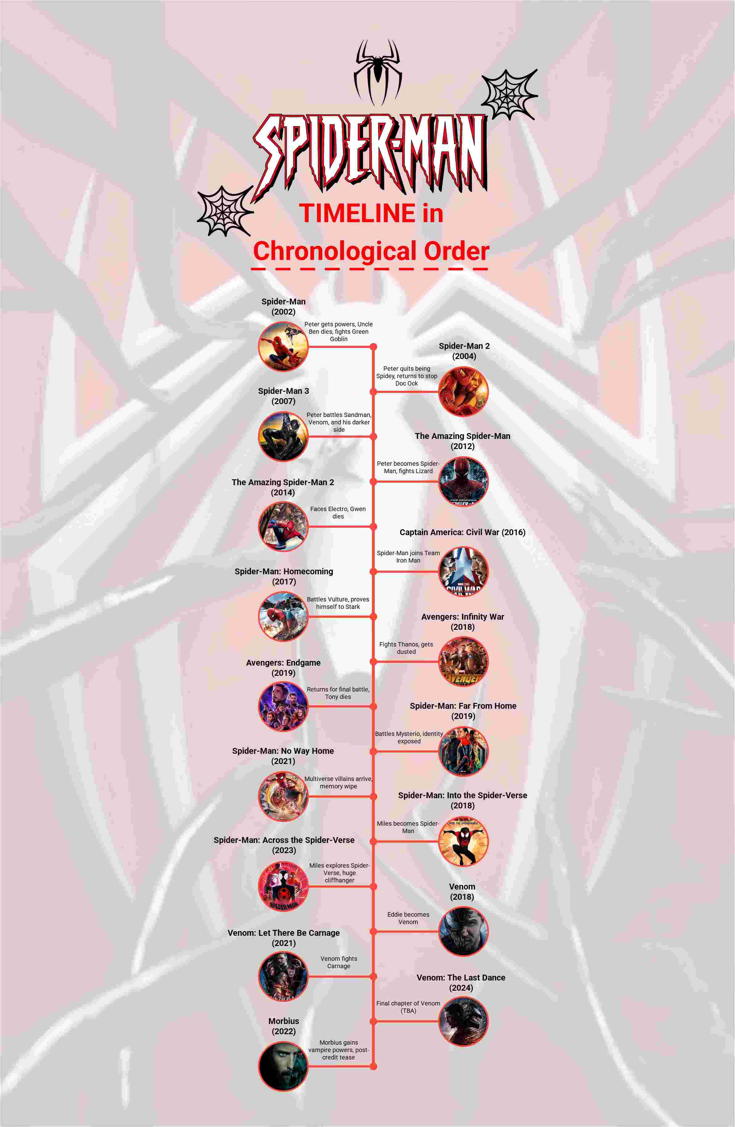 how to watch spider man in chronological order