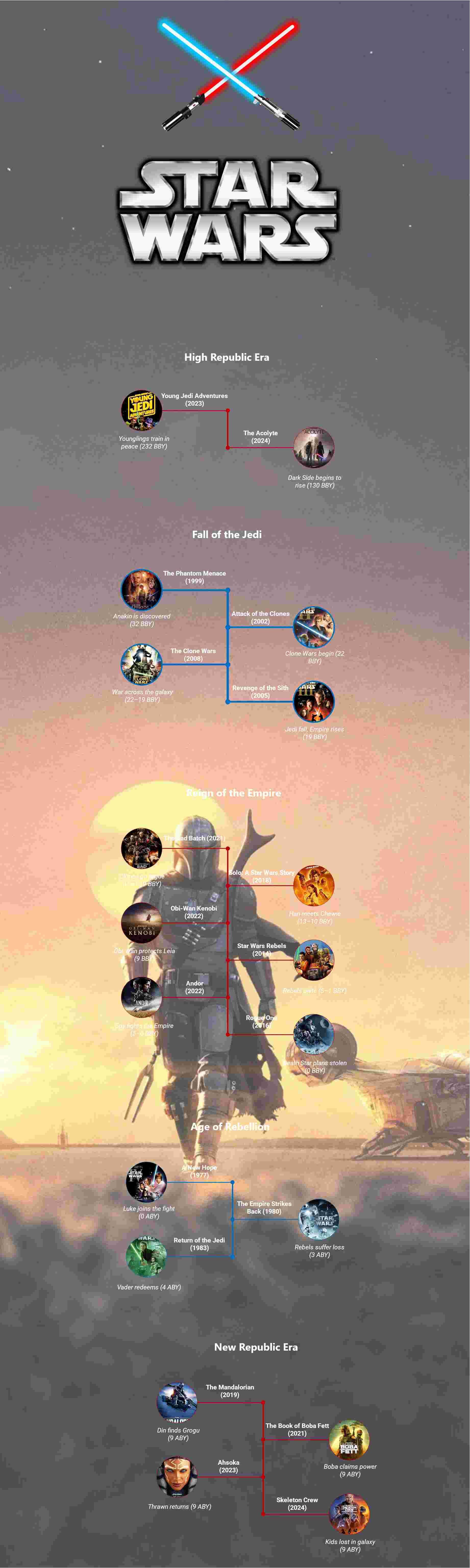 star-wars-timeline