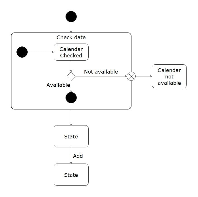 State Chart diagram for calendar appointment