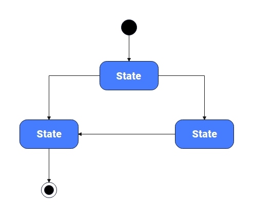 state-diagram-library-system-state-chart-diagram