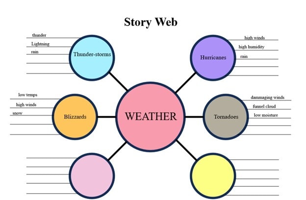story-plot-organizer-05.jpg