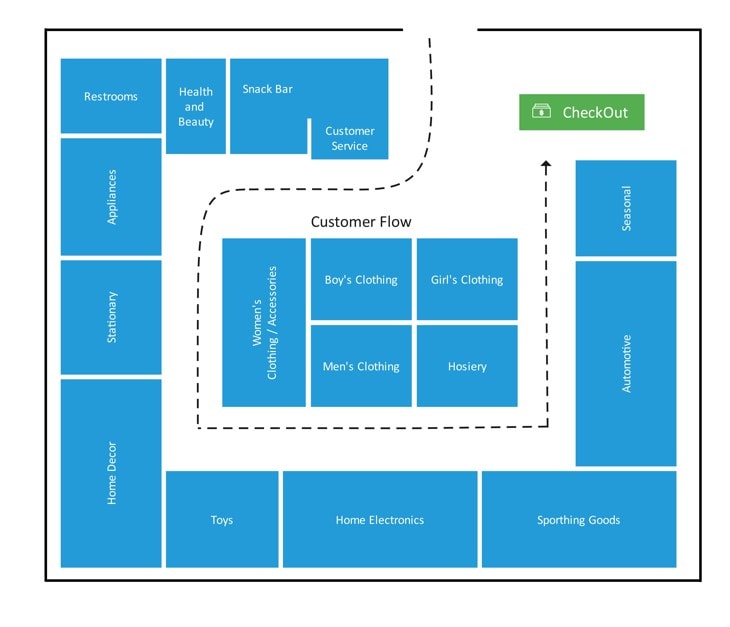 supermarket-floor-plan-example-5
