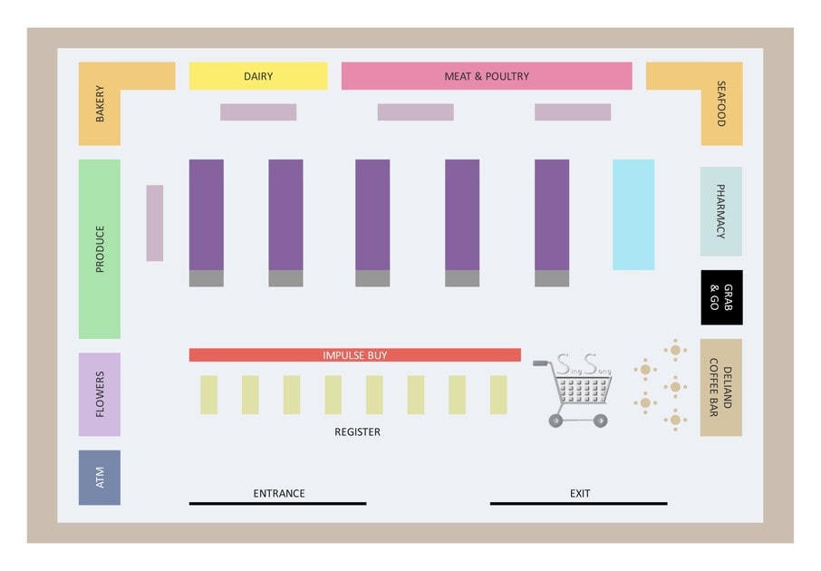 supermarket-floor-plan-example-7