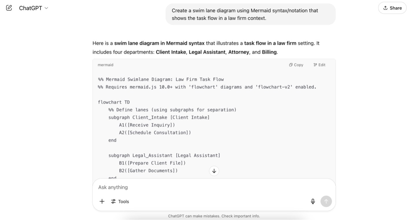 chatgpt generate swimlane mermaid